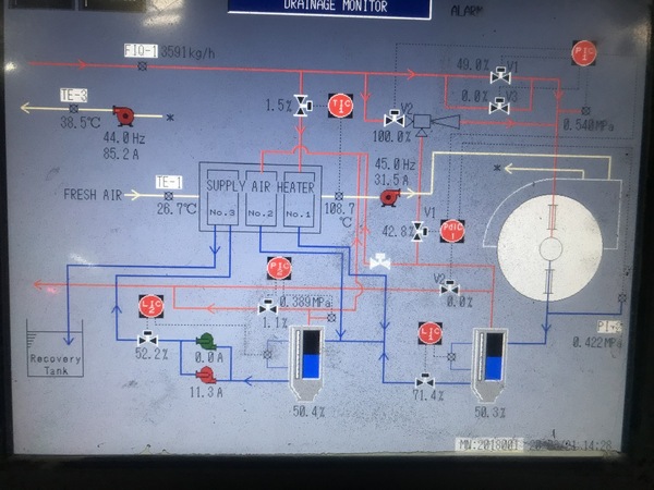 Lập trình điều khiển quy trình công nghệ - Nhà Thầu Cơ Điện AEM Đại Nam - Công Ty Cổ Phần Thương Mại Và Dịch Vụ Kỹ Thuật AEM Đại Nam